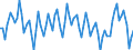 Luftschadstoffe und Treibhausgasemissionen: Treibhausgase (CO2, N2O in CO2 Äquivalente, CH4 in CO2 Äquivalente, HFC in CO2 Äquivalente, PFC in CO2 Äquivalente, SF6 in CO2 Äquivalente, NF3 in CO2 Äquivalente) / Statistische Systematik der Wirtschaftszweige in der Europäischen Gemeinschaft (NACE Rev. 2): Alle NACE Aktivitäten plus Haushalte / Maßeinheit: Tonnen pro Kopf / Geopolitische Meldeeinheit: Bulgarien