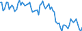 Luftschadstoffe und Treibhausgasemissionen: Treibhausgase (CO2, N2O in CO2 Äquivalente, CH4 in CO2 Äquivalente, HFC in CO2 Äquivalente, PFC in CO2 Äquivalente, SF6 in CO2 Äquivalente, NF3 in CO2 Äquivalente) / Statistische Systematik der Wirtschaftszweige in der Europäischen Gemeinschaft (NACE Rev. 2): Alle NACE Aktivitäten plus Haushalte / Maßeinheit: Tonnen pro Kopf / Geopolitische Meldeeinheit: Estland