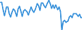 Luftschadstoffe und Treibhausgasemissionen: Treibhausgase (CO2, N2O in CO2 Äquivalente, CH4 in CO2 Äquivalente, HFC in CO2 Äquivalente, PFC in CO2 Äquivalente, SF6 in CO2 Äquivalente, NF3 in CO2 Äquivalente) / Statistische Systematik der Wirtschaftszweige in der Europäischen Gemeinschaft (NACE Rev. 2): Alle NACE Aktivitäten plus Haushalte / Maßeinheit: Tonnen pro Kopf / Geopolitische Meldeeinheit: Irland