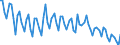 Luftschadstoffe und Treibhausgasemissionen: Treibhausgase (CO2, N2O in CO2 Äquivalente, CH4 in CO2 Äquivalente, HFC in CO2 Äquivalente, PFC in CO2 Äquivalente, SF6 in CO2 Äquivalente, NF3 in CO2 Äquivalente) / Statistische Systematik der Wirtschaftszweige in der Europäischen Gemeinschaft (NACE Rev. 2): Alle NACE Aktivitäten plus Haushalte / Maßeinheit: Tonnen pro Kopf / Geopolitische Meldeeinheit: Luxemburg