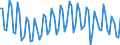 Air pollutants and greenhouse gases: Greenhouse gases (CO2, N2O in CO2 equivalent, CH4 in CO2 equivalent, HFC in CO2 equivalent, PFC in CO2 equivalent, SF6 in CO2 equivalent, NF3 in CO2 equivalent) / Statistical classification of economic activities in the European Community (NACE Rev. 2): All NACE activities plus households / Unit of measure: Tonnes per capita / Geopolitical entity (reporting): Hungary