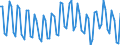 Air pollutants and greenhouse gases: Greenhouse gases (CO2, N2O in CO2 equivalent, CH4 in CO2 equivalent, HFC in CO2 equivalent, PFC in CO2 equivalent, SF6 in CO2 equivalent, NF3 in CO2 equivalent) / Statistical classification of economic activities in the European Community (NACE Rev. 2): All NACE activities plus households / Unit of measure: Tonnes per capita / Geopolitical entity (reporting): Poland