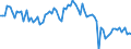 Luftschadstoffe und Treibhausgasemissionen: Treibhausgase (CO2, N2O in CO2 Äquivalente, CH4 in CO2 Äquivalente, HFC in CO2 Äquivalente, PFC in CO2 Äquivalente, SF6 in CO2 Äquivalente, NF3 in CO2 Äquivalente) / Statistische Systematik der Wirtschaftszweige in der Europäischen Gemeinschaft (NACE Rev. 2): Alle NACE Aktivitäten plus Haushalte / Maßeinheit: Tonnen pro Kopf / Geopolitische Meldeeinheit: Portugal