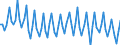 Air pollutants and greenhouse gases: Greenhouse gases (CO2, N2O in CO2 equivalent, CH4 in CO2 equivalent, HFC in CO2 equivalent, PFC in CO2 equivalent, SF6 in CO2 equivalent, NF3 in CO2 equivalent) / Statistical classification of economic activities in the European Community (NACE Rev. 2): All NACE activities plus households / Unit of measure: Tonnes per capita / Geopolitical entity (reporting): Romania