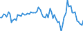 Luftschadstoffe und Treibhausgasemissionen: Treibhausgase (CO2, N2O in CO2 Äquivalente, CH4 in CO2 Äquivalente, HFC in CO2 Äquivalente, PFC in CO2 Äquivalente, SF6 in CO2 Äquivalente, NF3 in CO2 Äquivalente) / Statistische Systematik der Wirtschaftszweige in der Europäischen Gemeinschaft (NACE Rev. 2): Alle NACE Aktivitäten plus Haushalte / Maßeinheit: Veränderung in Prozent gegenüber dem Vorjahreszeitraum / Geopolitische Meldeeinheit: Tschechien