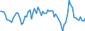 Luftschadstoffe und Treibhausgasemissionen: Treibhausgase (CO2, N2O in CO2 Äquivalente, CH4 in CO2 Äquivalente, HFC in CO2 Äquivalente, PFC in CO2 Äquivalente, SF6 in CO2 Äquivalente, NF3 in CO2 Äquivalente) / Statistische Systematik der Wirtschaftszweige in der Europäischen Gemeinschaft (NACE Rev. 2): Alle NACE Aktivitäten plus Haushalte / Maßeinheit: Veränderung in Prozent gegenüber dem Vorjahreszeitraum / Geopolitische Meldeeinheit: Dänemark