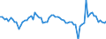 Luftschadstoffe und Treibhausgasemissionen: Treibhausgase (CO2, N2O in CO2 Äquivalente, CH4 in CO2 Äquivalente, HFC in CO2 Äquivalente, PFC in CO2 Äquivalente, SF6 in CO2 Äquivalente, NF3 in CO2 Äquivalente) / Statistische Systematik der Wirtschaftszweige in der Europäischen Gemeinschaft (NACE Rev. 2): Alle NACE Aktivitäten plus Haushalte / Maßeinheit: Veränderung in Prozent gegenüber dem Vorjahreszeitraum / Geopolitische Meldeeinheit: Spanien