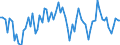 Luftschadstoffe und Treibhausgasemissionen: Treibhausgase (CO2, N2O in CO2 Äquivalente, CH4 in CO2 Äquivalente, HFC in CO2 Äquivalente, PFC in CO2 Äquivalente, SF6 in CO2 Äquivalente, NF3 in CO2 Äquivalente) / Statistische Systematik der Wirtschaftszweige in der Europäischen Gemeinschaft (NACE Rev. 2): Alle NACE Aktivitäten plus Haushalte / Maßeinheit: Veränderung in Prozent gegenüber dem Vorjahreszeitraum / Geopolitische Meldeeinheit: Kroatien