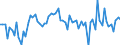 Luftschadstoffe und Treibhausgasemissionen: Treibhausgase (CO2, N2O in CO2 Äquivalente, CH4 in CO2 Äquivalente, HFC in CO2 Äquivalente, PFC in CO2 Äquivalente, SF6 in CO2 Äquivalente, NF3 in CO2 Äquivalente) / Statistische Systematik der Wirtschaftszweige in der Europäischen Gemeinschaft (NACE Rev. 2): Alle NACE Aktivitäten plus Haushalte / Maßeinheit: Veränderung in Prozent gegenüber dem Vorjahreszeitraum / Geopolitische Meldeeinheit: Zypern