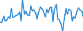 Luftschadstoffe und Treibhausgasemissionen: Treibhausgase (CO2, N2O in CO2 Äquivalente, CH4 in CO2 Äquivalente, HFC in CO2 Äquivalente, PFC in CO2 Äquivalente, SF6 in CO2 Äquivalente, NF3 in CO2 Äquivalente) / Statistische Systematik der Wirtschaftszweige in der Europäischen Gemeinschaft (NACE Rev. 2): Alle NACE Aktivitäten plus Haushalte / Maßeinheit: Veränderung in Prozent gegenüber dem Vorjahreszeitraum / Geopolitische Meldeeinheit: Lettland