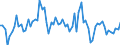 Luftschadstoffe und Treibhausgasemissionen: Treibhausgase (CO2, N2O in CO2 Äquivalente, CH4 in CO2 Äquivalente, HFC in CO2 Äquivalente, PFC in CO2 Äquivalente, SF6 in CO2 Äquivalente, NF3 in CO2 Äquivalente) / Statistische Systematik der Wirtschaftszweige in der Europäischen Gemeinschaft (NACE Rev. 2): Alle NACE Aktivitäten plus Haushalte / Maßeinheit: Veränderung in Prozent gegenüber dem Vorjahreszeitraum / Geopolitische Meldeeinheit: Luxemburg