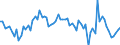 Luftschadstoffe und Treibhausgasemissionen: Treibhausgase (CO2, N2O in CO2 Äquivalente, CH4 in CO2 Äquivalente, HFC in CO2 Äquivalente, PFC in CO2 Äquivalente, SF6 in CO2 Äquivalente, NF3 in CO2 Äquivalente) / Statistische Systematik der Wirtschaftszweige in der Europäischen Gemeinschaft (NACE Rev. 2): Alle NACE Aktivitäten plus Haushalte / Maßeinheit: Veränderung in Prozent gegenüber dem Vorjahreszeitraum / Geopolitische Meldeeinheit: Ungarn