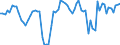 Air pollutants and greenhouse gases: Greenhouse gases (CO2, N2O in CO2 equivalent, CH4 in CO2 equivalent, HFC in CO2 equivalent, PFC in CO2 equivalent, SF6 in CO2 equivalent, NF3 in CO2 equivalent) / Statistical classification of economic activities in the European Community (NACE Rev. 2): All NACE activities plus households / Unit of measure: Percentage change compared to same period in previous year / Geopolitical entity (reporting): Malta