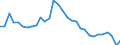 Luftschadstoffe und Treibhausgasemissionen: Treibhausgase (CO2, N2O in CO2 Äquivalente, CH4 in CO2 Äquivalente, HFC in CO2 Äquivalente, PFC in CO2 Äquivalente, SF6 in CO2 Äquivalente, NF3 in CO2 Äquivalente) / Statistische Systematik der Wirtschaftszweige in der Europäischen Gemeinschaft (NACE Rev. 2): Insgesamt - alle NACE-Wirtschaftszweige / Maßeinheit: Gramm pro Kopf / Geopolitische Meldeeinheit: Dänemark