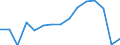 Luftschadstoffe und Treibhausgasemissionen: Treibhausgase (CO2, N2O in CO2 Äquivalente, CH4 in CO2 Äquivalente, HFC in CO2 Äquivalente, PFC in CO2 Äquivalente, SF6 in CO2 Äquivalente, NF3 in CO2 Äquivalente) / Statistische Systematik der Wirtschaftszweige in der Europäischen Gemeinschaft (NACE Rev. 2): Insgesamt - alle NACE-Wirtschaftszweige / Maßeinheit: Gramm pro Kopf / Geopolitische Meldeeinheit: Irland