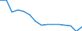 Luftschadstoffe und Treibhausgasemissionen: Treibhausgase (CO2, N2O in CO2 Äquivalente, CH4 in CO2 Äquivalente, HFC in CO2 Äquivalente, PFC in CO2 Äquivalente, SF6 in CO2 Äquivalente, NF3 in CO2 Äquivalente) / Statistische Systematik der Wirtschaftszweige in der Europäischen Gemeinschaft (NACE Rev. 2): Insgesamt - alle NACE-Wirtschaftszweige / Maßeinheit: Gramm pro Kopf / Geopolitische Meldeeinheit: Italien