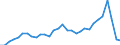 Luftschadstoffe und Treibhausgasemissionen: Treibhausgase (CO2, N2O in CO2 Äquivalente, CH4 in CO2 Äquivalente, HFC in CO2 Äquivalente, PFC in CO2 Äquivalente, SF6 in CO2 Äquivalente, NF3 in CO2 Äquivalente) / Statistische Systematik der Wirtschaftszweige in der Europäischen Gemeinschaft (NACE Rev. 2): Insgesamt - alle NACE-Wirtschaftszweige / Maßeinheit: Gramm pro Kopf / Geopolitische Meldeeinheit: Island