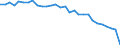 Luftschadstoffe und Treibhausgasemissionen: Treibhausgase (CO2, N2O in CO2 Äquivalente, CH4 in CO2 Äquivalente, HFC in CO2 Äquivalente, PFC in CO2 Äquivalente, SF6 in CO2 Äquivalente, NF3 in CO2 Äquivalente) / Statistische Systematik der Wirtschaftszweige in der Europäischen Gemeinschaft (NACE Rev. 2): Insgesamt - alle NACE-Wirtschaftszweige / Maßeinheit: Gramm pro Kopf / Geopolitische Meldeeinheit: Schweiz