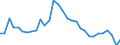 Luftschadstoffe und Treibhausgasemissionen: Treibhausgase (CO2, N2O in CO2 Äquivalente, CH4 in CO2 Äquivalente, HFC in CO2 Äquivalente, PFC in CO2 Äquivalente, SF6 in CO2 Äquivalente, NF3 in CO2 Äquivalente) / Statistische Systematik der Wirtschaftszweige in der Europäischen Gemeinschaft (NACE Rev. 2): Insgesamt - alle NACE-Wirtschaftszweige / Maßeinheit: Tonne / Geopolitische Meldeeinheit: Dänemark