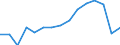 Luftschadstoffe und Treibhausgasemissionen: Treibhausgase (CO2, N2O in CO2 Äquivalente, CH4 in CO2 Äquivalente, HFC in CO2 Äquivalente, PFC in CO2 Äquivalente, SF6 in CO2 Äquivalente, NF3 in CO2 Äquivalente) / Statistische Systematik der Wirtschaftszweige in der Europäischen Gemeinschaft (NACE Rev. 2): Insgesamt - alle NACE-Wirtschaftszweige / Maßeinheit: Tonne / Geopolitische Meldeeinheit: Irland