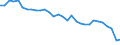 Luftschadstoffe und Treibhausgasemissionen: Treibhausgase (CO2, N2O in CO2 Äquivalente, CH4 in CO2 Äquivalente, HFC in CO2 Äquivalente, PFC in CO2 Äquivalente, SF6 in CO2 Äquivalente, NF3 in CO2 Äquivalente) / Statistische Systematik der Wirtschaftszweige in der Europäischen Gemeinschaft (NACE Rev. 2): Insgesamt - alle NACE-Wirtschaftszweige / Maßeinheit: Tonne / Geopolitische Meldeeinheit: Niederlande