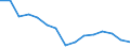 Luftschadstoffe und Treibhausgasemissionen: Treibhausgase (CO2, N2O in CO2 Äquivalente, CH4 in CO2 Äquivalente, HFC in CO2 Äquivalente, PFC in CO2 Äquivalente, SF6 in CO2 Äquivalente, NF3 in CO2 Äquivalente) / Statistische Systematik der Wirtschaftszweige in der Europäischen Gemeinschaft (NACE Rev. 2): Insgesamt - alle NACE-Wirtschaftszweige / Maßeinheit: Tonne / Geopolitische Meldeeinheit: Slowenien