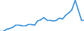 Luftschadstoffe und Treibhausgasemissionen: Treibhausgase (CO2, N2O in CO2 Äquivalente, CH4 in CO2 Äquivalente, HFC in CO2 Äquivalente, PFC in CO2 Äquivalente, SF6 in CO2 Äquivalente, NF3 in CO2 Äquivalente) / Statistische Systematik der Wirtschaftszweige in der Europäischen Gemeinschaft (NACE Rev. 2): Insgesamt - alle NACE-Wirtschaftszweige / Maßeinheit: Tonne / Geopolitische Meldeeinheit: Island