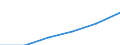 Umweltschutzaktivitäten insgesamt / Kapitalgesellschaften / Land- und Forstwirtschaft, Fischerei; Sonstige Unternehmen (ausschließlich A, E38.3, F41 bis U ohne O) / Millionen Euro / Belgien