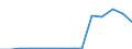 Umweltschutzaktivitäten insgesamt / Kapitalgesellschaften / Land- und Forstwirtschaft, Fischerei; Sonstige Unternehmen (ausschließlich A, E38.3, F41 bis U ohne O) / Millionen Euro / Bulgarien