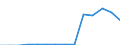 Umweltschutzaktivitäten insgesamt / Kapitalgesellschaften / Land- und Forstwirtschaft, Fischerei; Sonstige Unternehmen (ausschließlich A, E38.3, F41 bis U ohne O) / Millionen Einheiten Landeswährung / Bulgarien