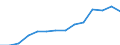 Total environmental protection activities / Corporations / Agriculture, forestry and fishing; other business sectors (mainly A, E38.3, F41 to U except O) / Million units of national currency / Slovenia