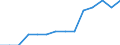 Umweltschutzaktivitäten insgesamt / Kapitalgesellschaften / Bergbau und Gewinnung von Steinen und Erden / Millionen Euro / Bulgarien