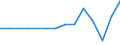 Umweltschutzaktivitäten insgesamt / Kapitalgesellschaften / Bergbau und Gewinnung von Steinen und Erden / Millionen Euro / Estland