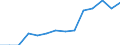 Total environmental protection activities / Corporations / Mining and quarrying / Million units of national currency / Bulgaria