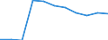 Umweltschutzaktivitäten insgesamt / Kapitalgesellschaften / Bergbau und Gewinnung von Steinen und Erden / Millionen Einheiten Landeswährung / Österreich