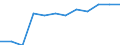 Umweltschutzaktivitäten insgesamt / Kapitalgesellschaften / Bergbau und Gewinnung von Steinen und Erden / Millionen Einheiten Landeswährung / Slowenien