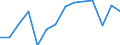 Umweltschutzaktivitäten insgesamt / Kapitalgesellschaften / Bergbau und Gewinnung von Steinen und Erden / Millionen Einheiten Landeswährung / Schweden