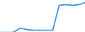 Umweltschutzaktivitäten insgesamt / Kapitalgesellschaften / Verarbeitendes Gewerbe/Herstellung von Waren / Millionen Euro / Bulgarien