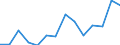 Umweltschutzaktivitäten insgesamt / Kapitalgesellschaften / Verarbeitendes Gewerbe/Herstellung von Waren / Millionen Euro / Schweden