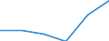 Umweltschutzaktivitäten insgesamt / Kapitalgesellschaften / Verarbeitendes Gewerbe/Herstellung von Waren / Millionen Einheiten Landeswährung / Belgien