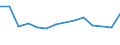 Umweltschutzaktivitäten insgesamt / Kapitalgesellschaften / Verarbeitendes Gewerbe/Herstellung von Waren / Millionen Einheiten Landeswährung / Estland