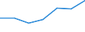 Umweltschutzaktivitäten insgesamt / Kapitalgesellschaften / Verarbeitendes Gewerbe/Herstellung von Waren / Millionen Einheiten Landeswährung / Niederlande