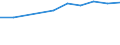 Umweltschutzaktivitäten insgesamt / Kapitalgesellschaften / Herstellung von Nahrungs- und Futtermitteln; Getränkeherstellung und Tabakverarbeitung / Millionen Euro / Estland