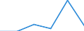 Umweltschutzaktivitäten insgesamt / Kapitalgesellschaften / Herstellung von Nahrungs- und Futtermitteln; Getränkeherstellung und Tabakverarbeitung / Millionen Euro / Schweden