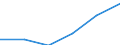 Umweltschutzaktivitäten insgesamt / Kapitalgesellschaften / Herstellung von Nahrungs- und Futtermitteln; Getränkeherstellung und Tabakverarbeitung / Millionen Einheiten Landeswährung / Belgien