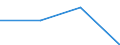 Umweltschutzaktivitäten insgesamt / Kapitalgesellschaften / Herstellung von Nahrungs- und Futtermitteln; Getränkeherstellung und Tabakverarbeitung / Millionen Einheiten Landeswährung / Lettland