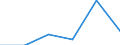 Total environmental protection activities / Corporations / Manufacture of food products; beverages and tobacco products / Million units of national currency / Sweden