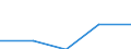 Total environmental protection activities / Corporations / Manufacture of textiles, wearing apparel, leather and related products / Million units of national currency / Slovenia
