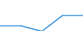 Umweltschutzaktivitäten insgesamt / Kapitalgesellschaften / Herstellung von Textilien, Bekleidung, Leder, Lederwaren und Schuhen / Millionen Einheiten Landeswährung / Slowenien