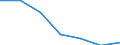 Umweltschutzaktivitäten insgesamt / Kapitalgesellschaften / Herstellung von Textilien, Bekleidung, Leder, Lederwaren und Schuhen / Millionen Einheiten Landeswährung / Schweiz